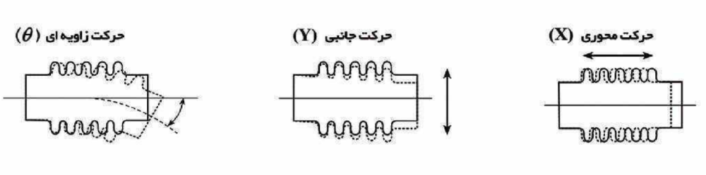 عملکرد لرزه گیر آکاردئونی